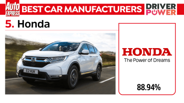 Honda - best car manufacturers